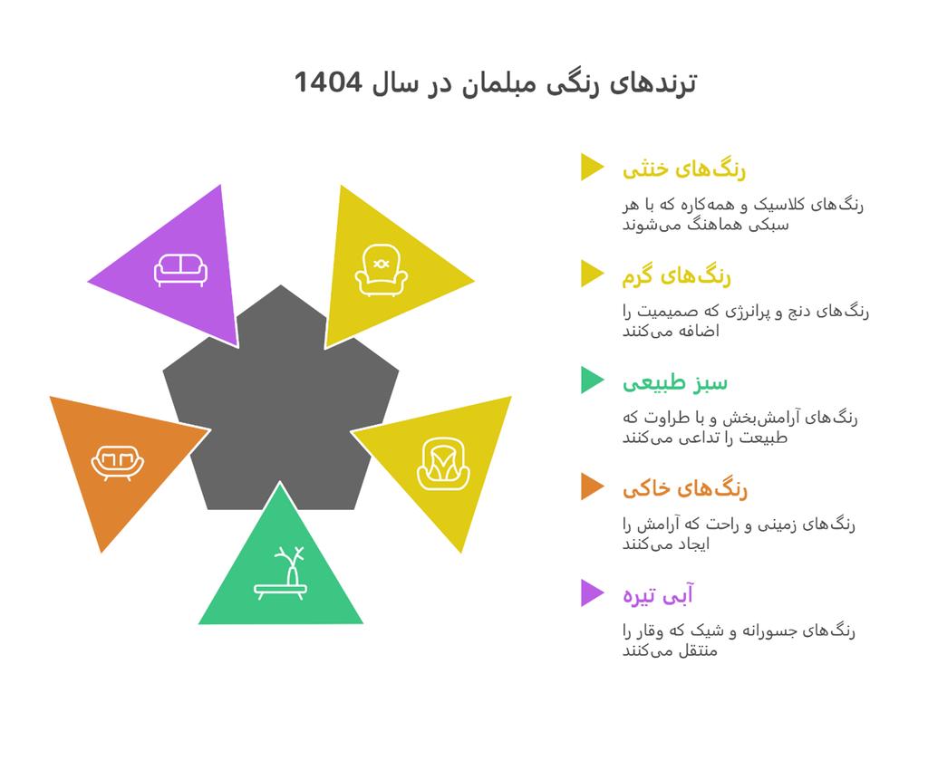 10 رنگ مبل پرطرفدار سال 1404، روش انتخاب بهترین رنگ مناسب دکوراسیون 6 ترندهای رنگ مبل در 1404