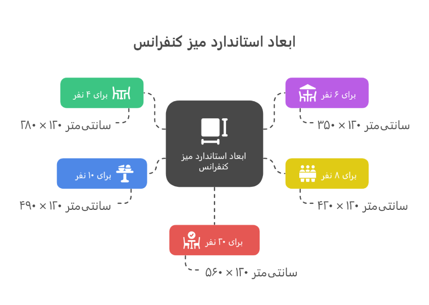 ابعاد استاندارد میز کنفرانس