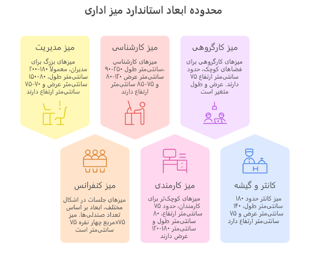 راهنمای جامع ارتفاع و ابعاد استاندارد میز اداری 7 ابعاد میز اداری ام دی اف