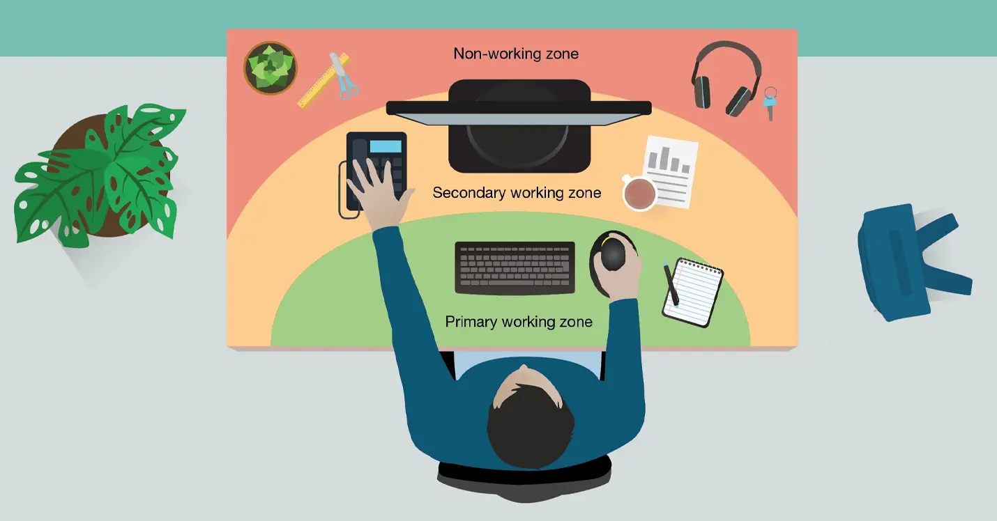 آشنایی با ویژگیهای میز ارگونومیک اداری 9 مناطق 3 گانه میز ارگونومیک