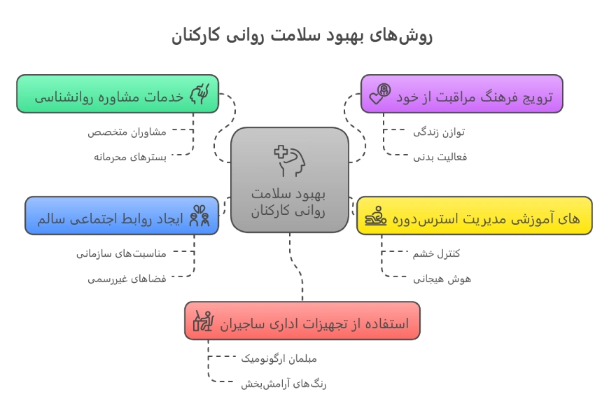 سلامت روانی چیست؟ | بهبود سلامت روانی کارکنان 4 اینفوگرافیک سلامت روانی کارکنان