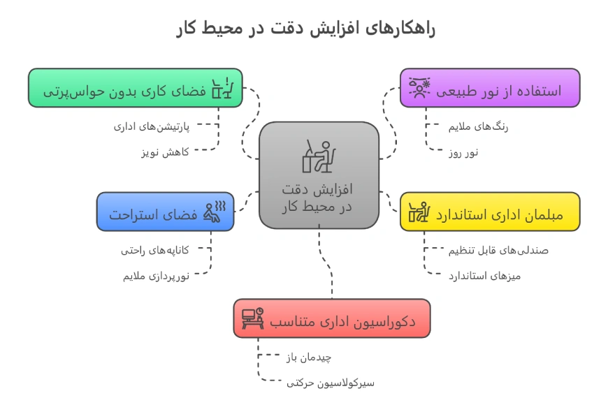 راهکارهای موثر برای افزایش دقت در محیط کار 4 راهکارهای افزایش دقت در محیط کار