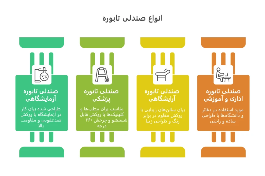 صندلی تابوره چیست؟ راهنمای خرید انواع صندلی تابوره 5 انواع صندلی تابوره