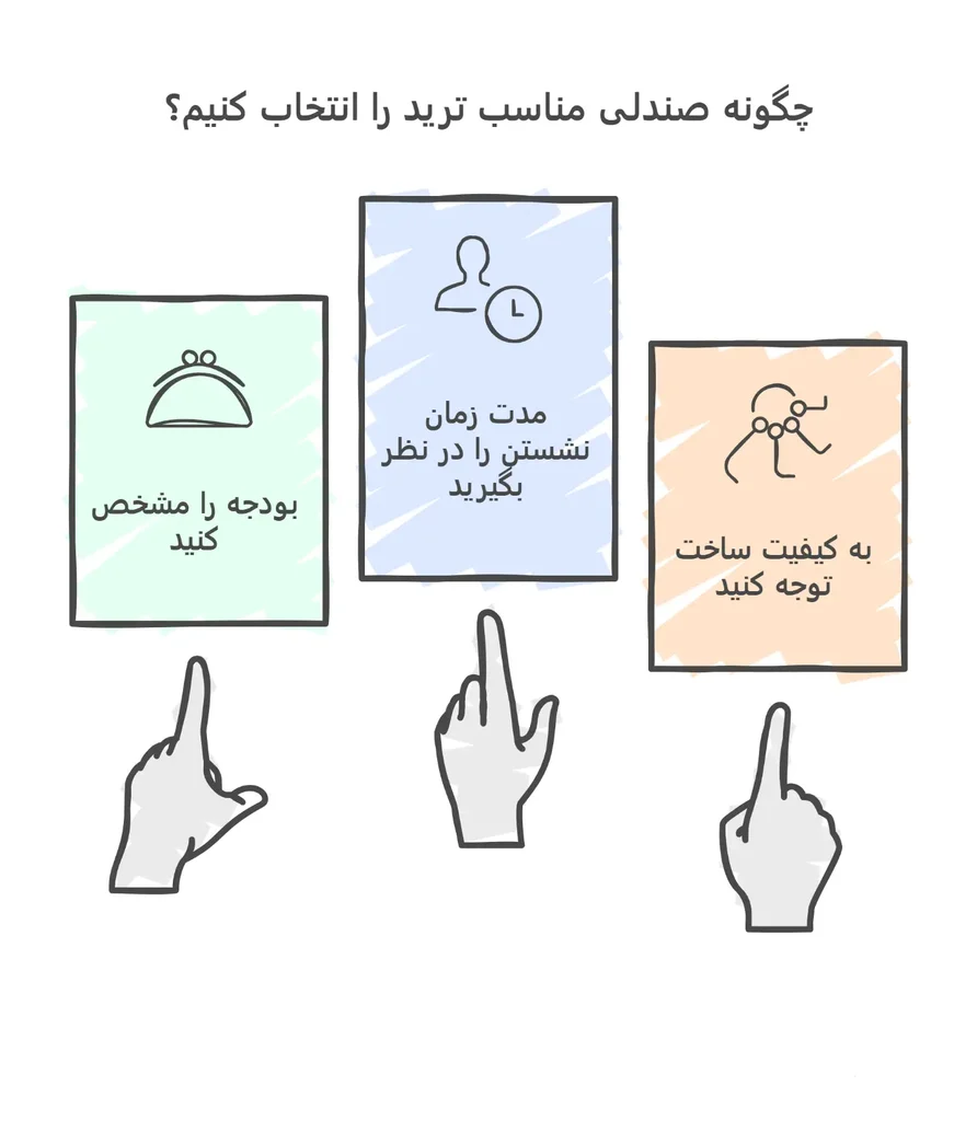 بهترین صندلی برای ترید چه ویژگی هایی دارد؟ 6 چگونگی انتخاب صندلی ترید