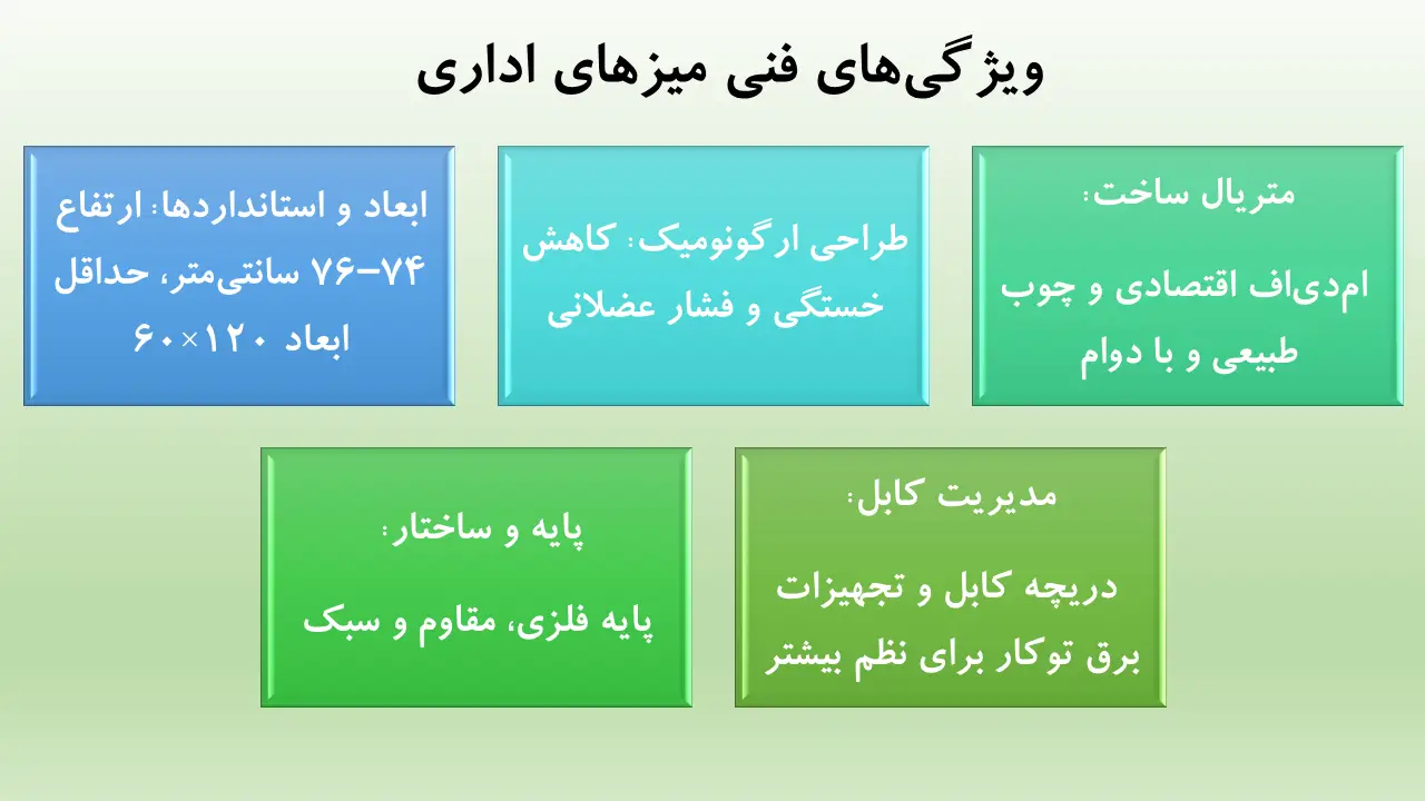 بررسی تفاوت میز کارمندی، کارشناسی و مدیریت 3 ویژگی های فنی میزهای اداری